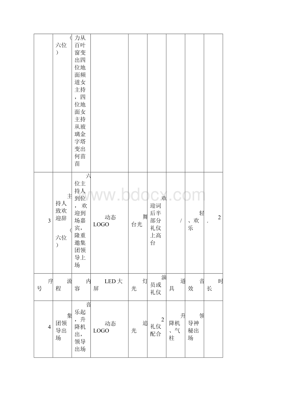 晚会台本喜来登第四版.docx_第2页