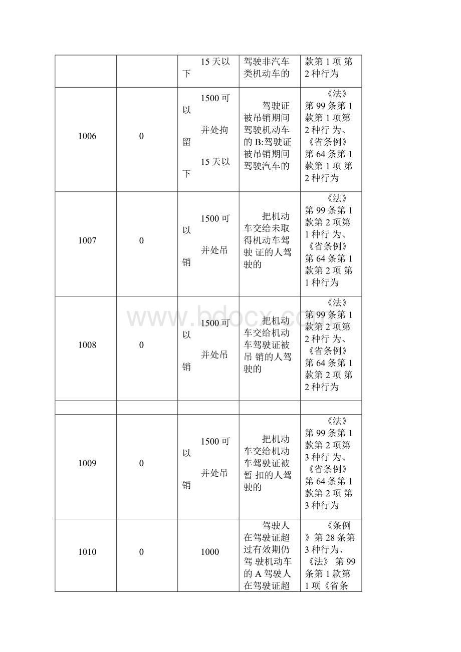 交通违章代码查询doc.docx_第3页