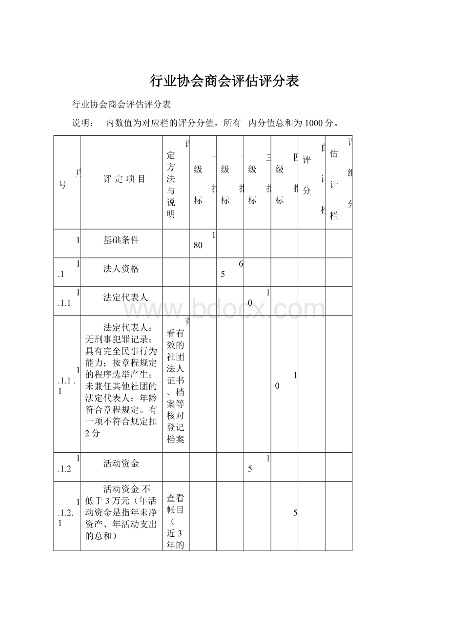 行业协会商会评估评分表文档格式.docx_第1页