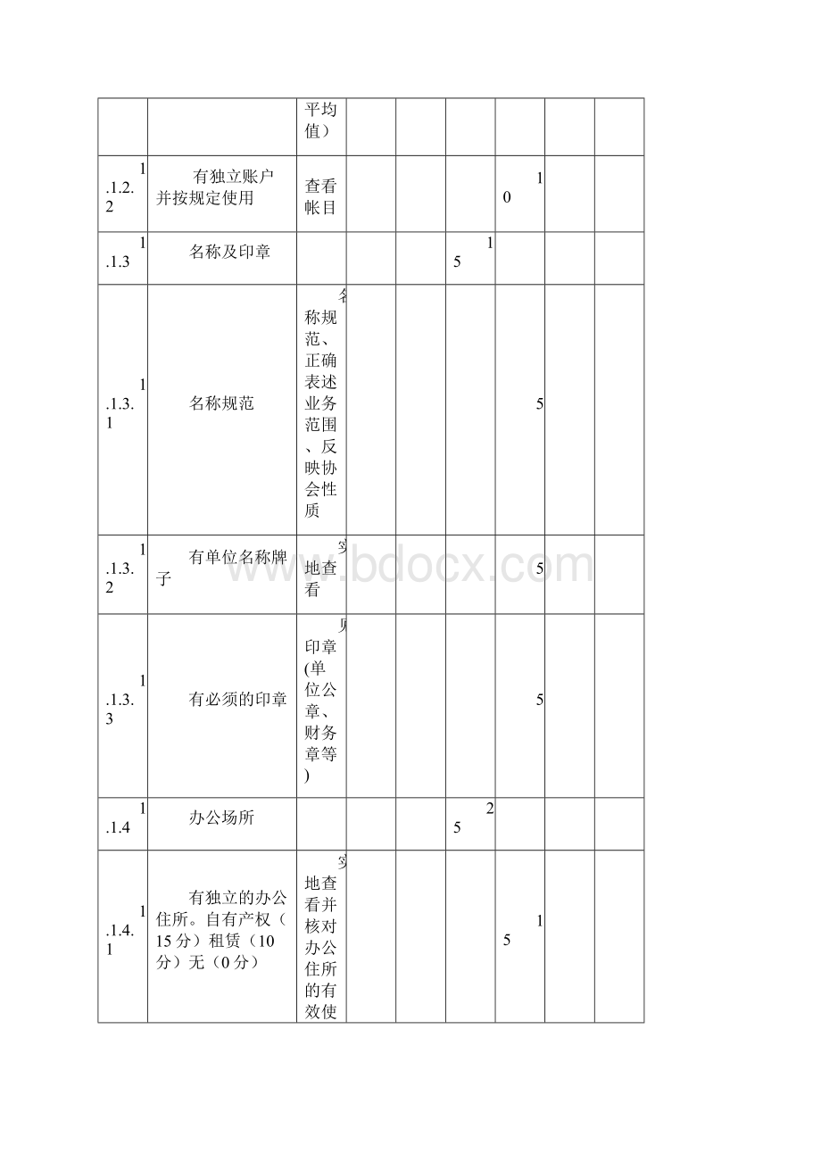 行业协会商会评估评分表文档格式.docx_第2页