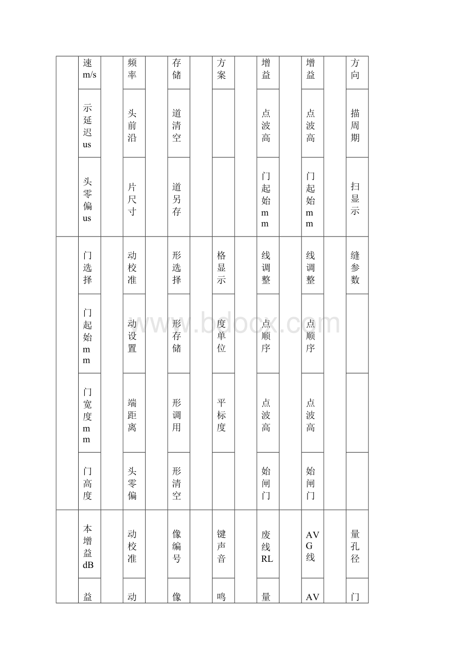 数字式超声波探伤仪使用操作规程文档格式.docx_第3页