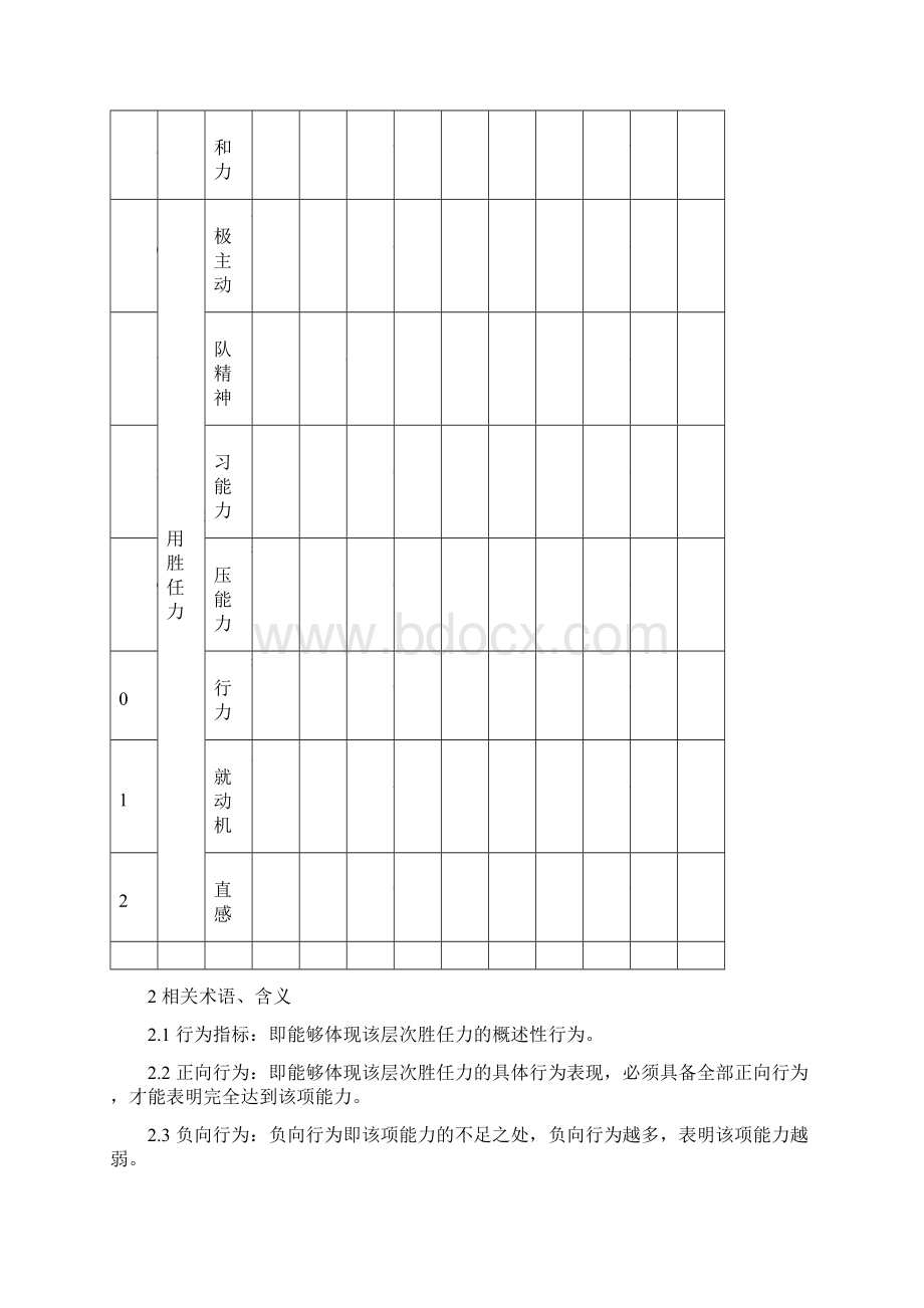 招聘主管胜任力模型新.docx_第2页