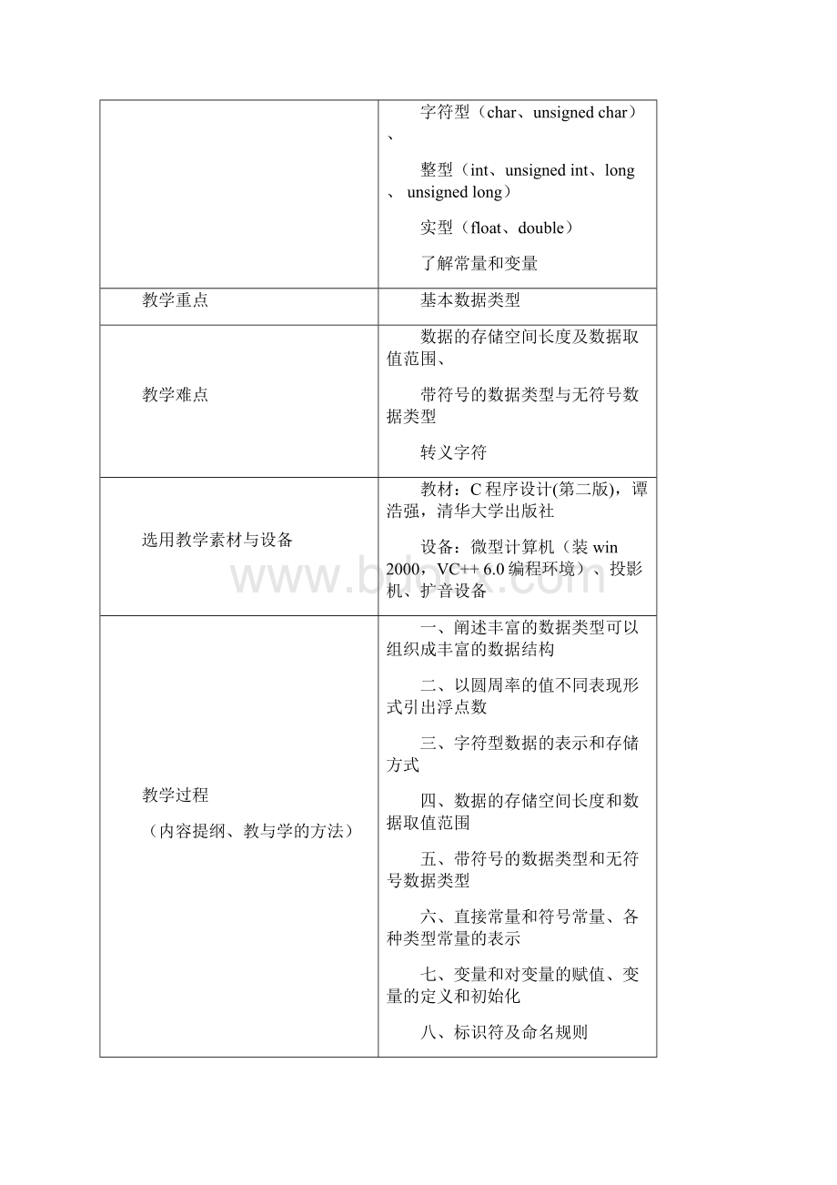 C语言教学设计.docx_第3页