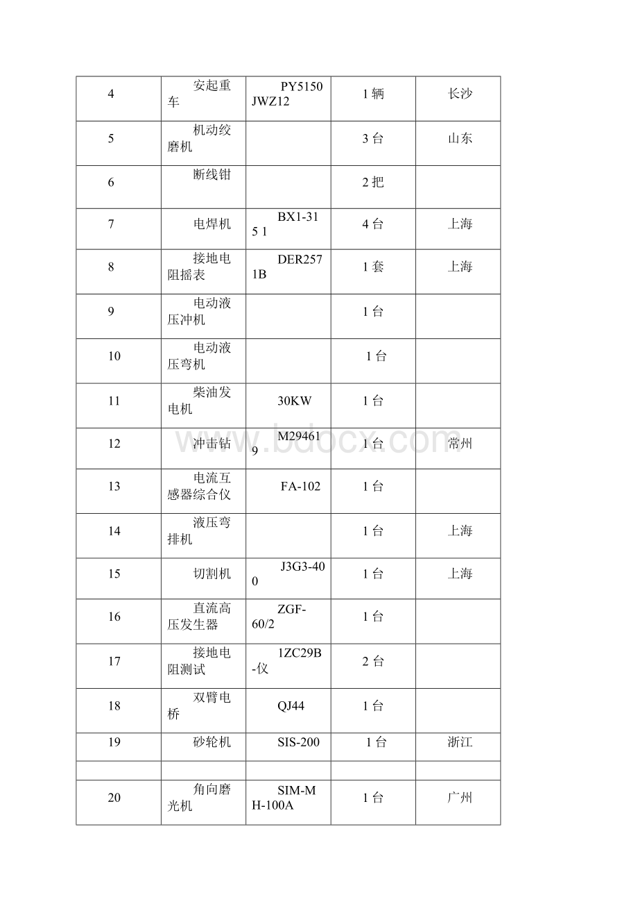 一中室外强电施工组织设计.docx_第3页