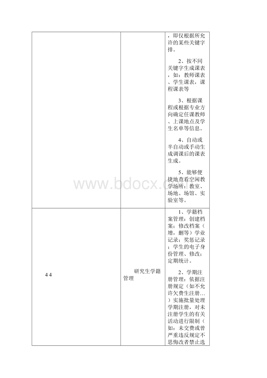 采购货物一览表doc.docx_第3页