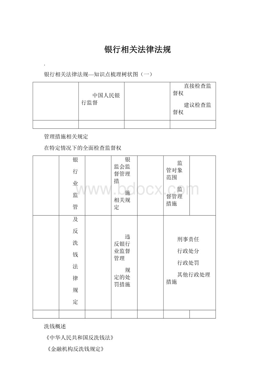 银行相关法律法规Word文档下载推荐.docx_第1页