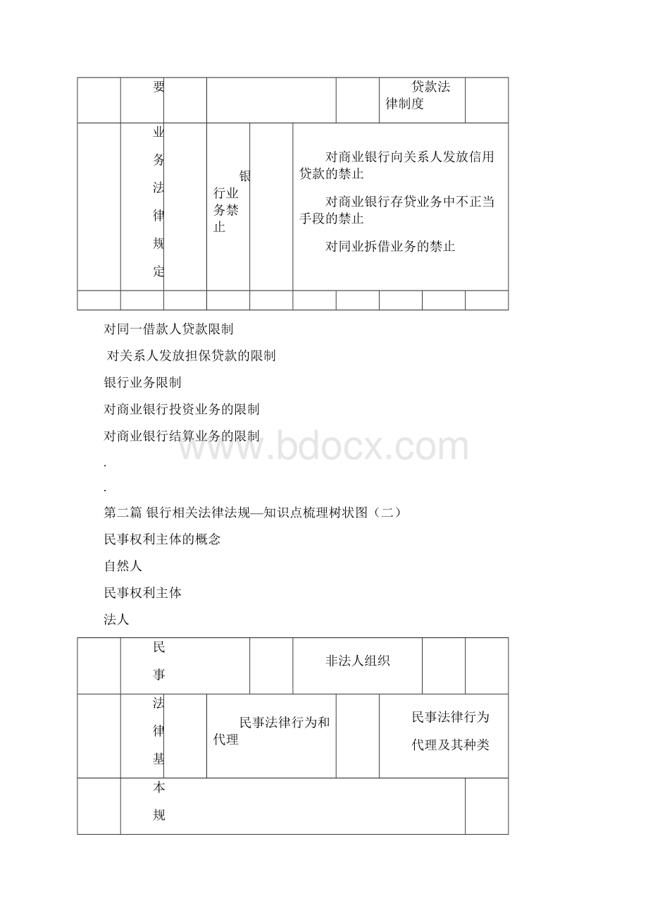 银行相关法律法规Word文档下载推荐.docx_第3页