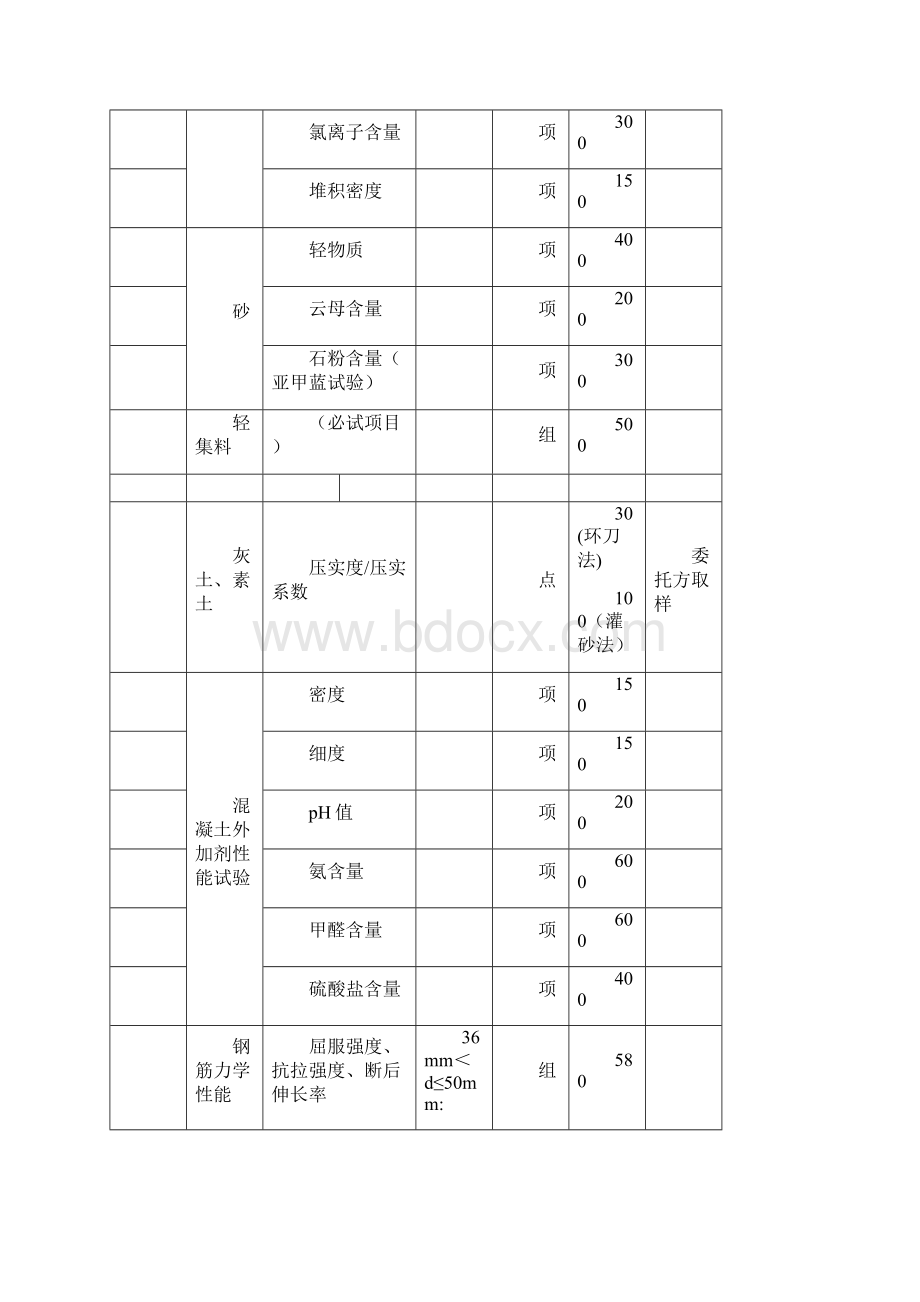 北京建设工程质量检测收费标准指导价.docx_第2页