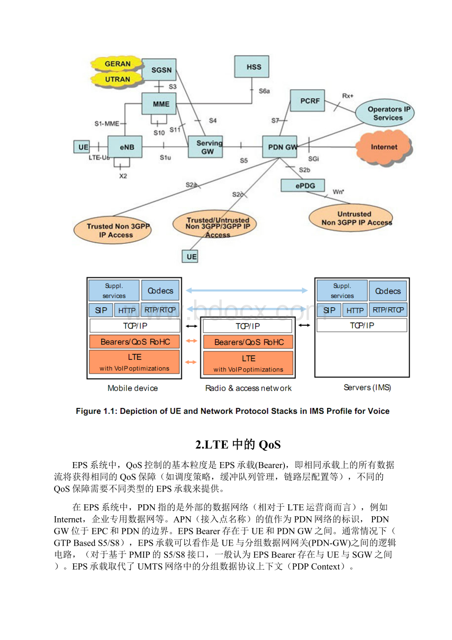 LTE相关概念.docx_第2页