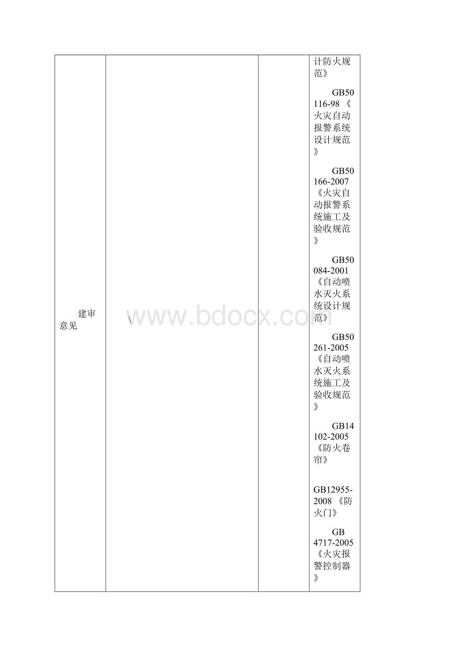 消防检测报告模板Word文档格式.docx_第2页