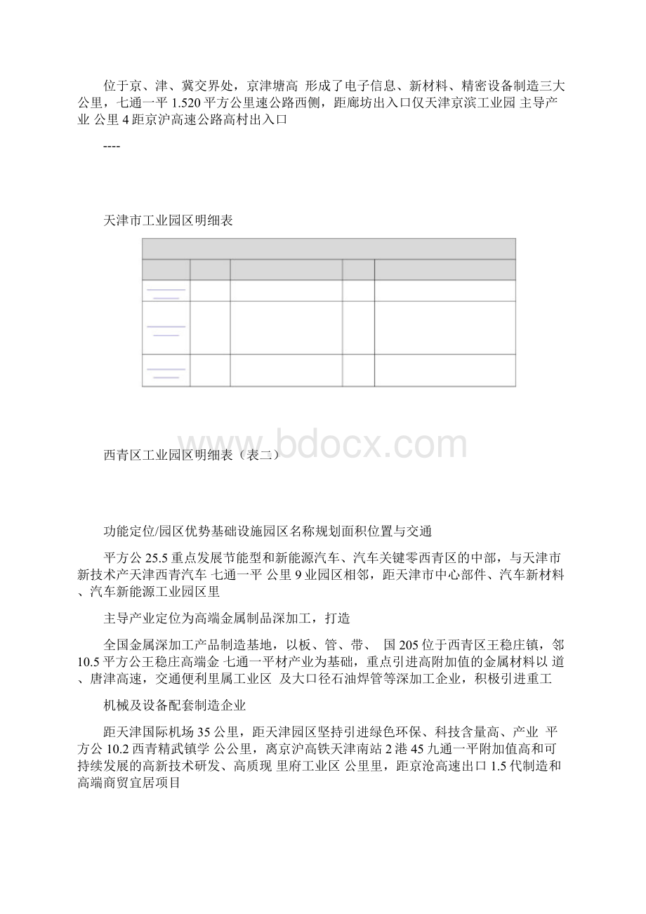 天津市工业园区明细表.docx_第2页