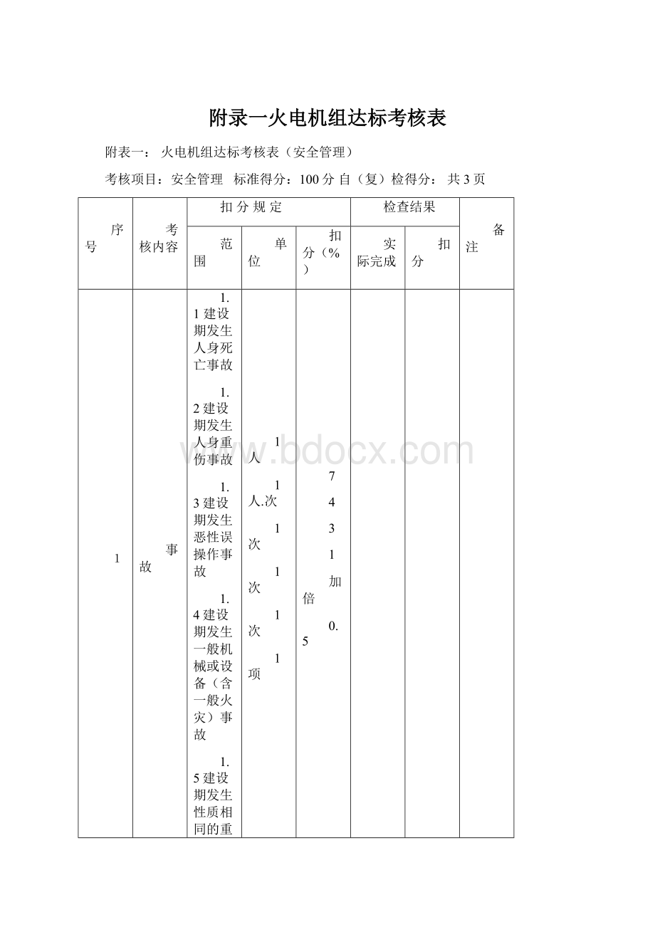 附录一火电机组达标考核表.docx_第1页