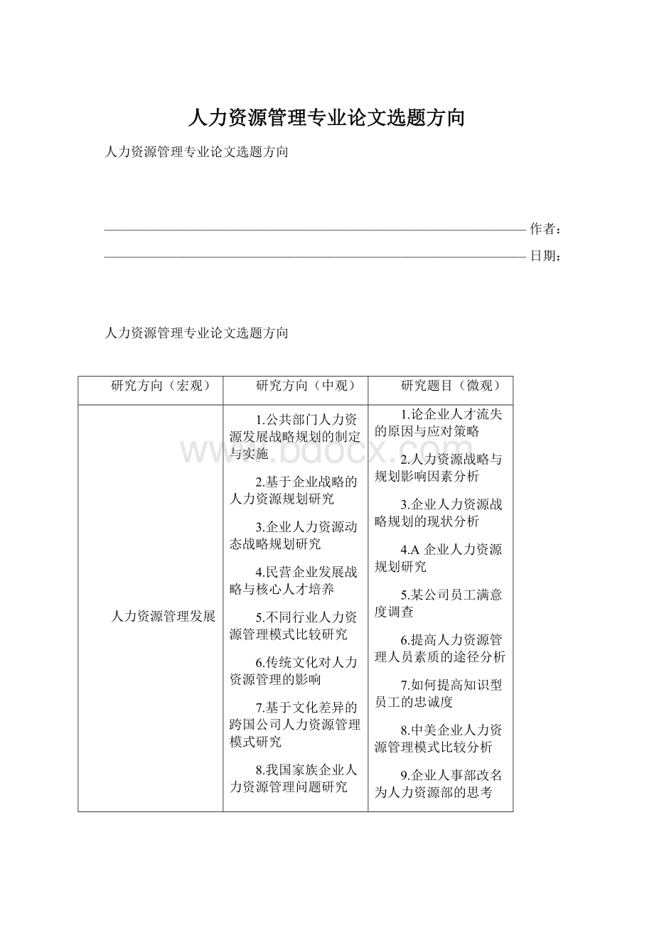 人力资源管理专业论文选题方向.docx