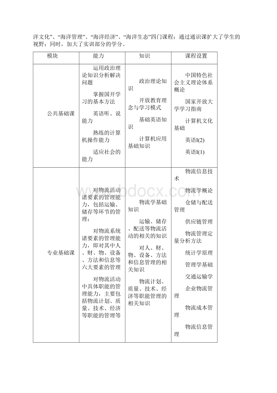 国家开放大学管理学学科工商管理类Word文档格式.docx_第3页