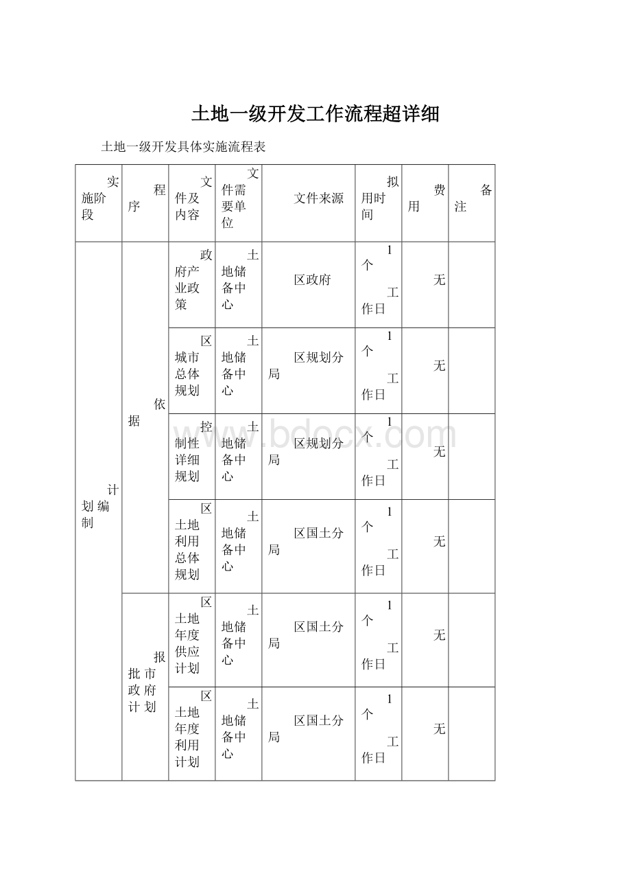 土地一级开发工作流程超详细.docx