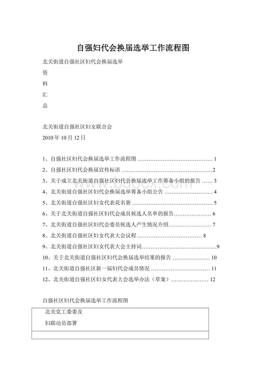 自强妇代会换届选举工作流程图Word下载.docx