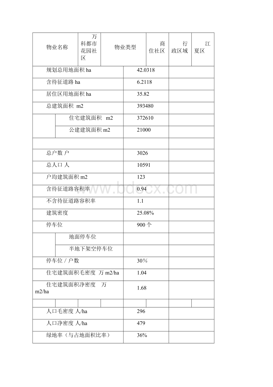 万科物业管理项目执行细案样本.docx_第3页