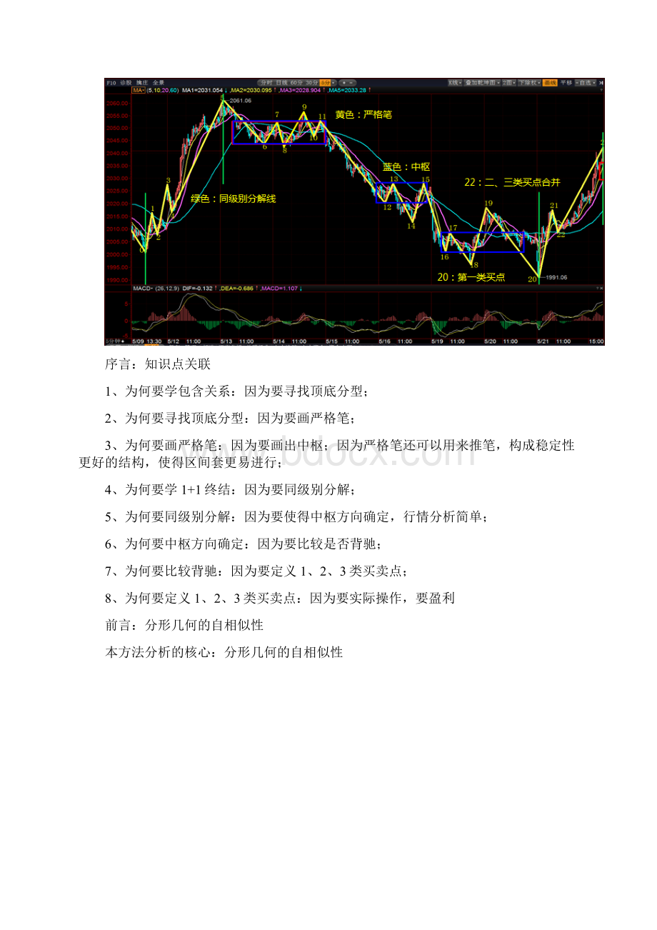 顶底分型定义包含关系及实战.docx_第2页