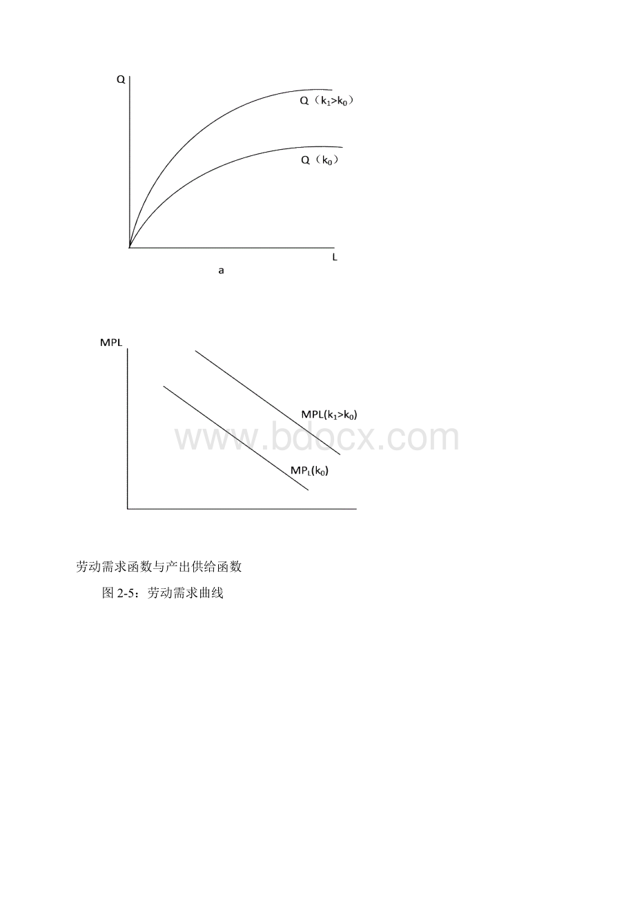 第二讲 总供给总需求与产出决定概论.docx_第3页