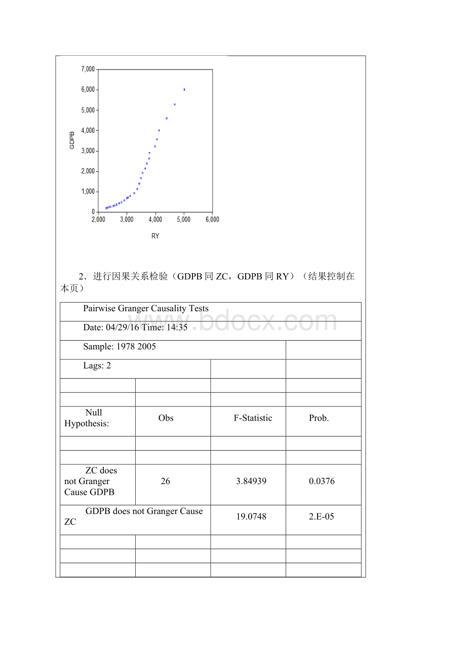 实验三 多元线性回归模型的估计和检验学习类别Word下载.docx_第3页