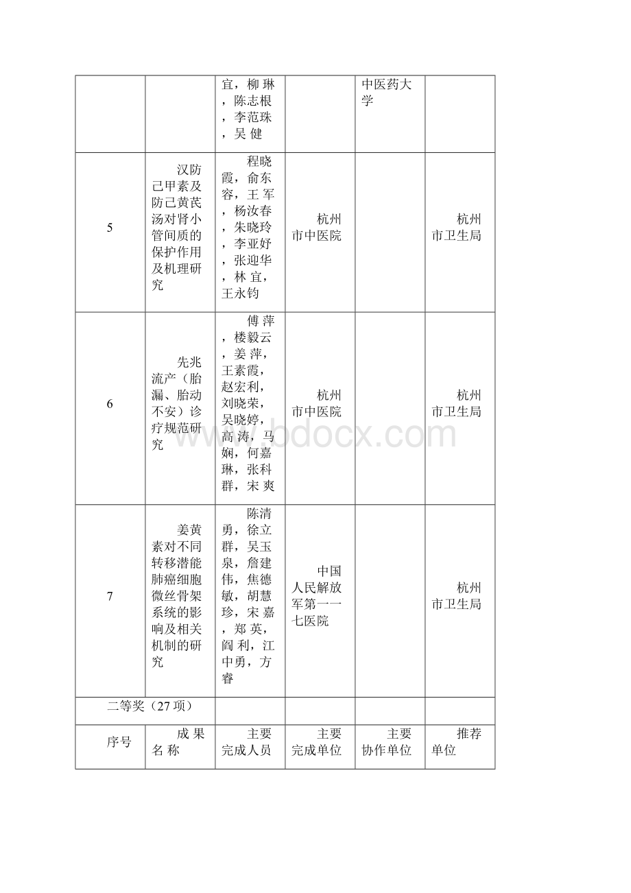 浙江中医药科学技术奖获奖项目浙江新华医院Word文档格式.docx_第3页