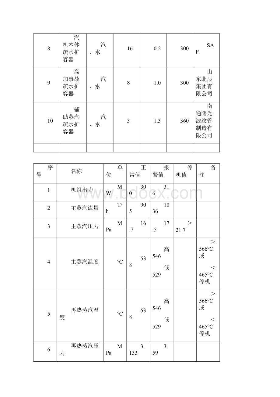 汽轮机技术规范样本Word格式.docx_第2页