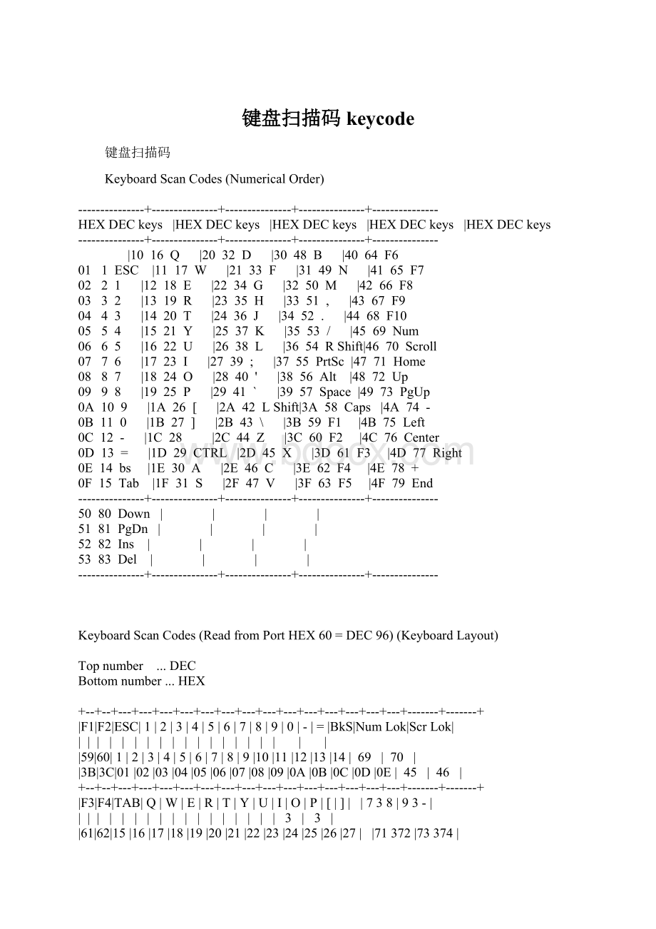 键盘扫描码keycode.docx