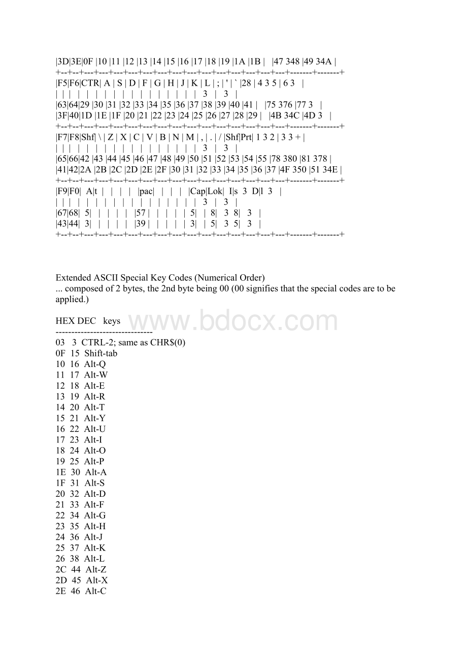 键盘扫描码keycode.docx_第2页