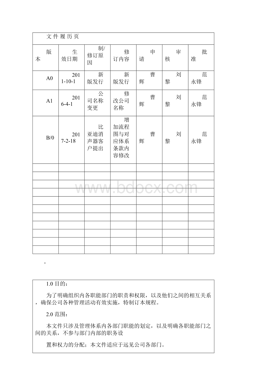 职责权限管理程序Word格式文档下载.docx_第2页