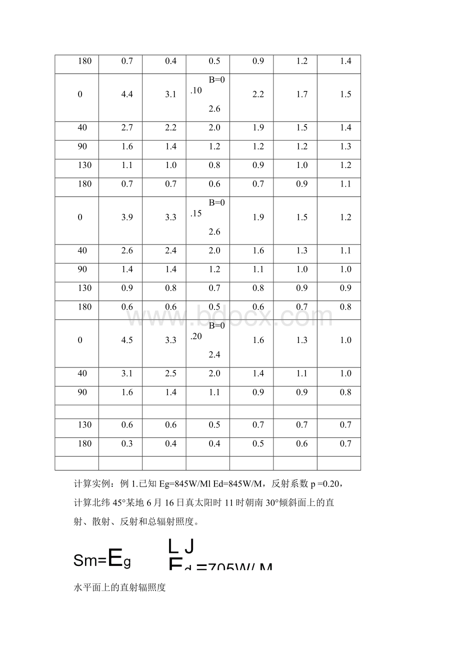 倾斜面上辐射量的计算公式推导.docx_第3页