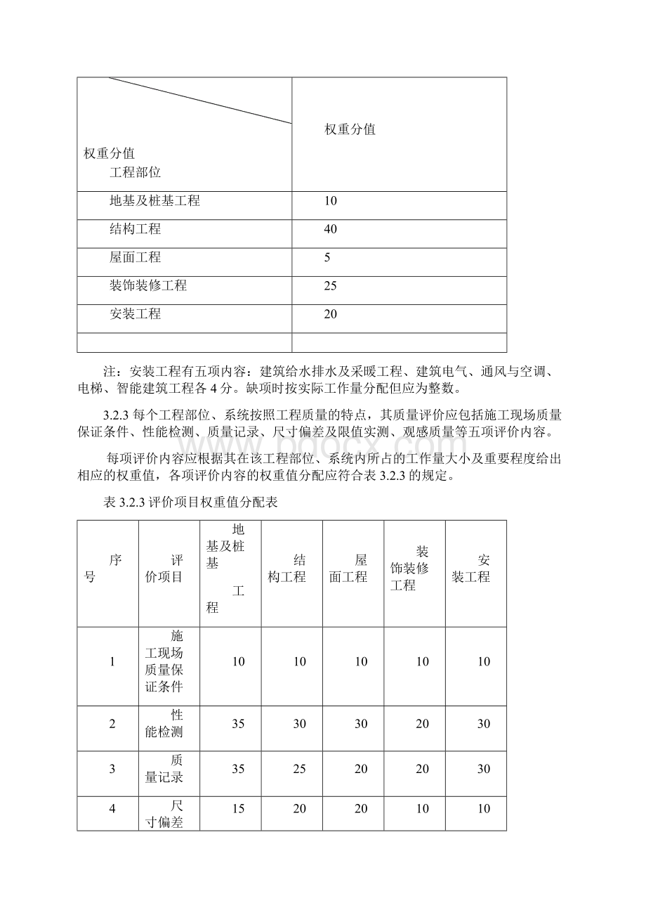 建筑工程施工质量评价标准.docx_第2页