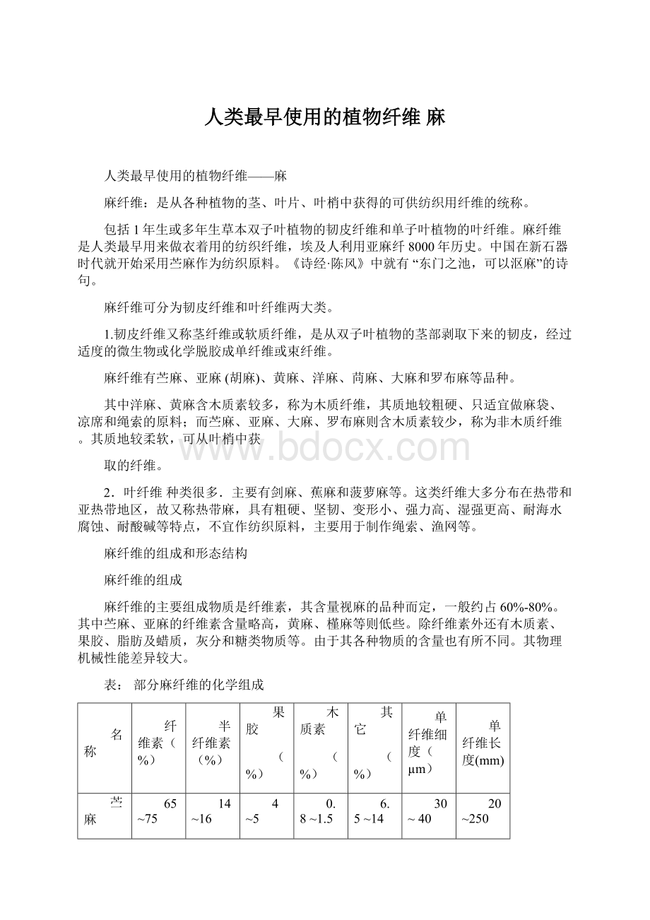 人类最早使用的植物纤维 麻.docx