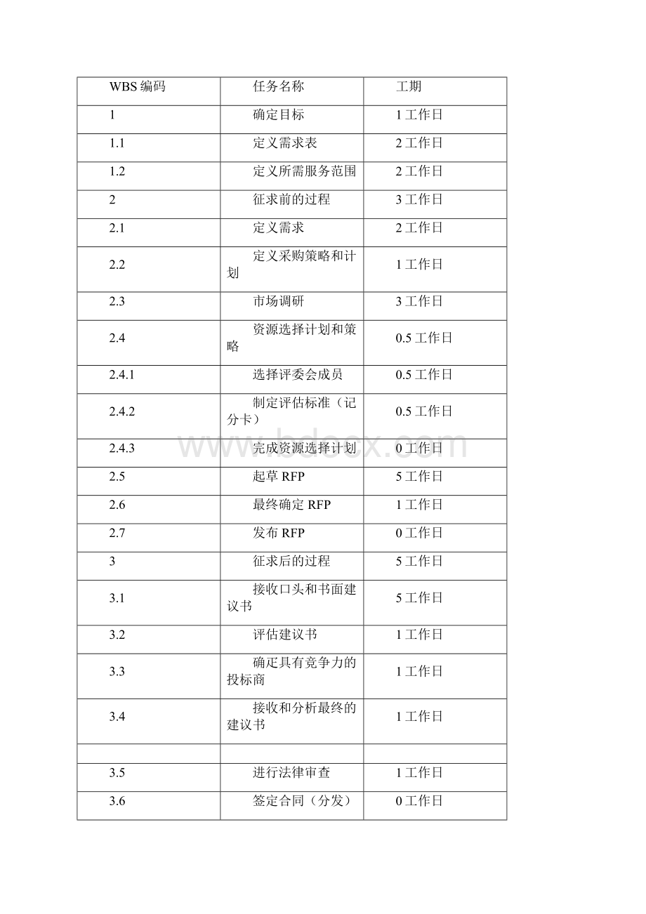 《project项目管理》期末考试方案.docx_第3页