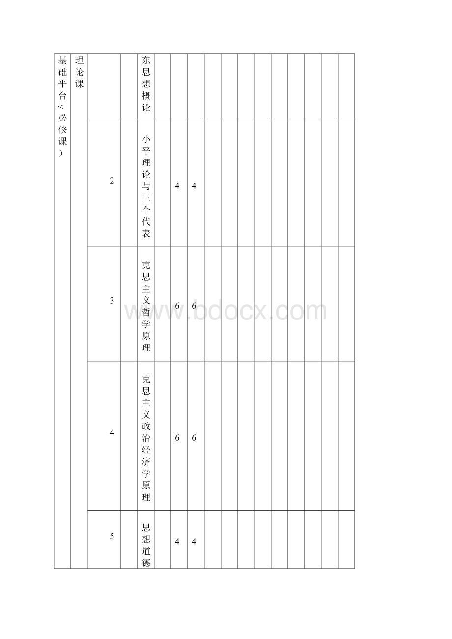 1物理学师范类专业本科教学计划.docx_第2页