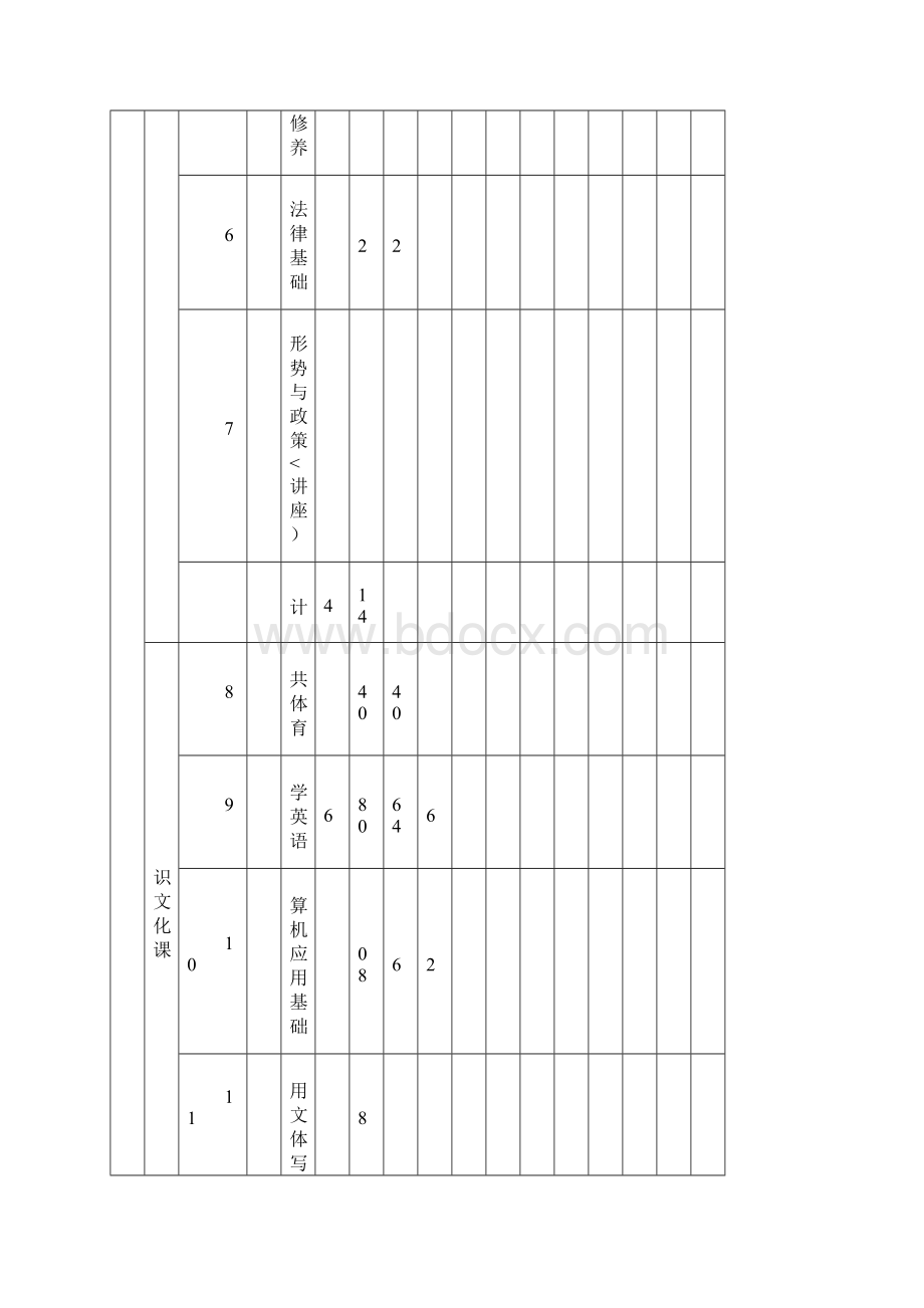 1物理学师范类专业本科教学计划.docx_第3页