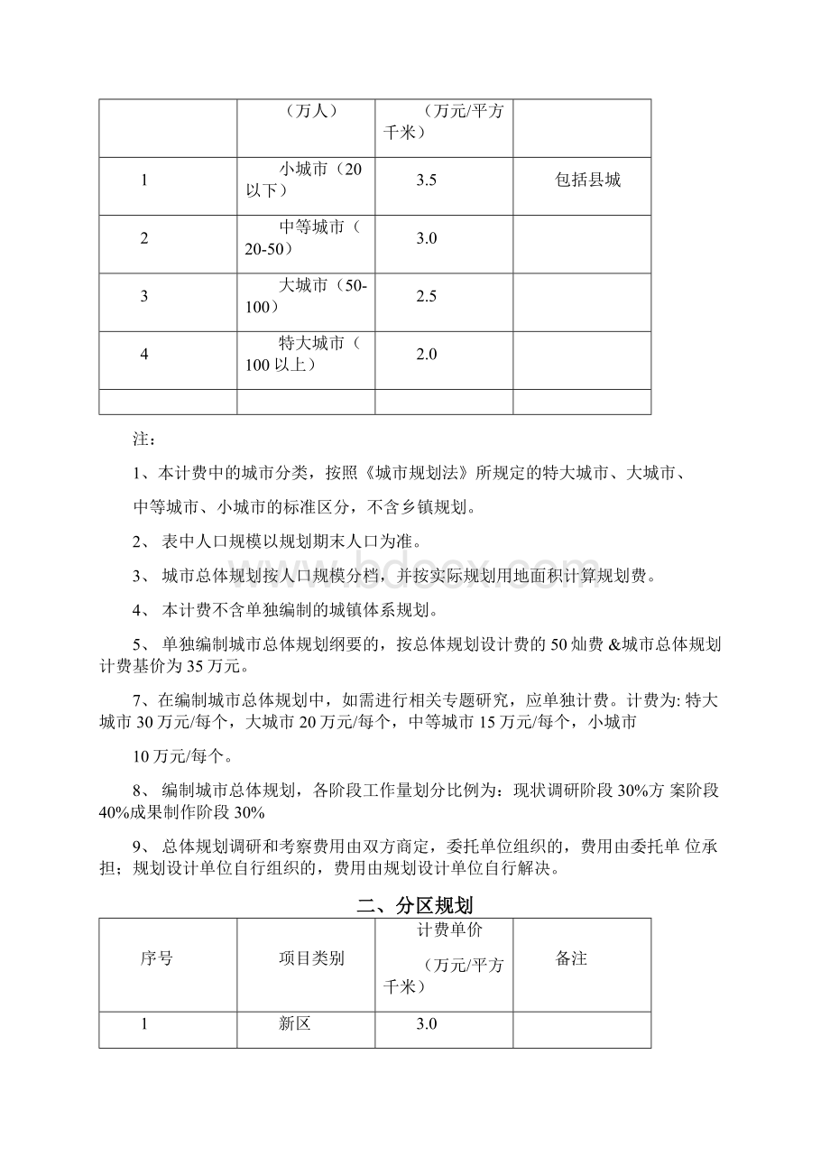 民用建筑设计收费标准详Word格式文档下载.docx_第2页