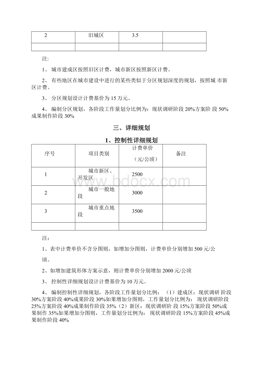 民用建筑设计收费标准详Word格式文档下载.docx_第3页