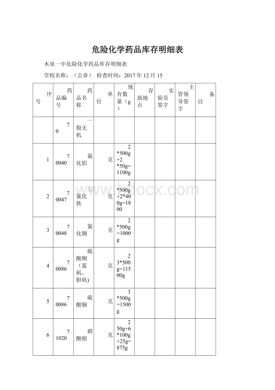 危险化学药品库存明细表Word文档格式.docx_第1页