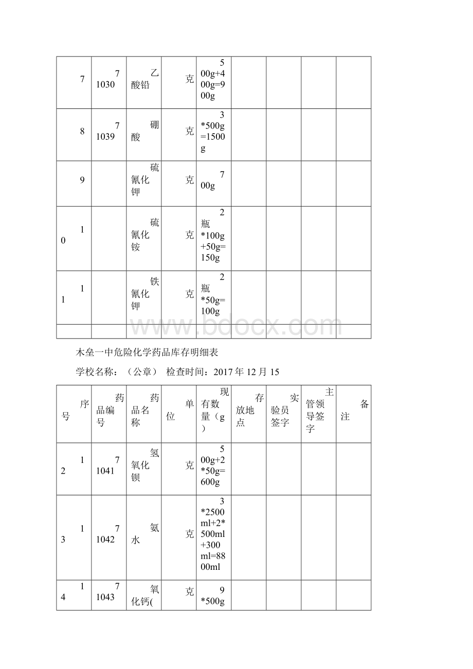 危险化学药品库存明细表Word文档格式.docx_第2页