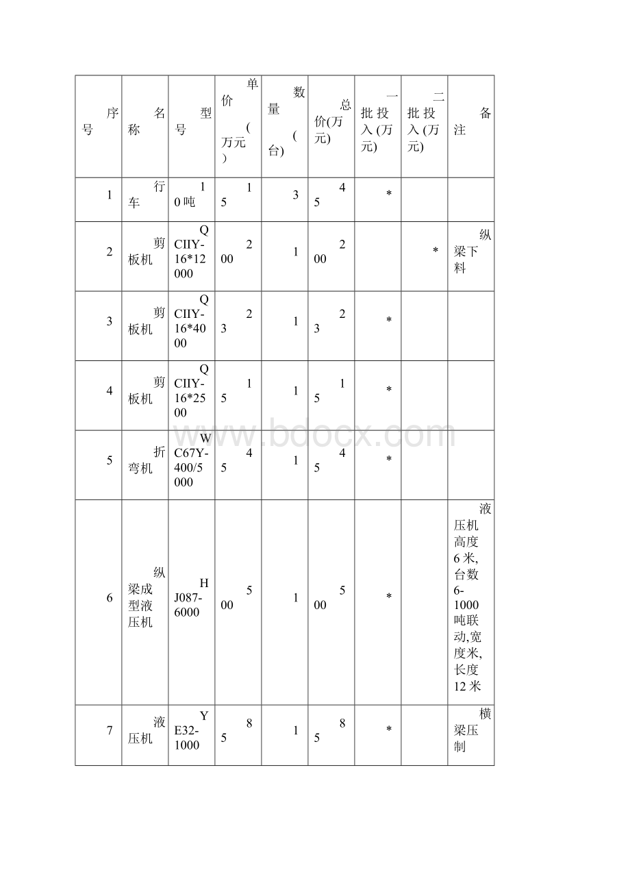 车架车间工艺规划.docx_第3页