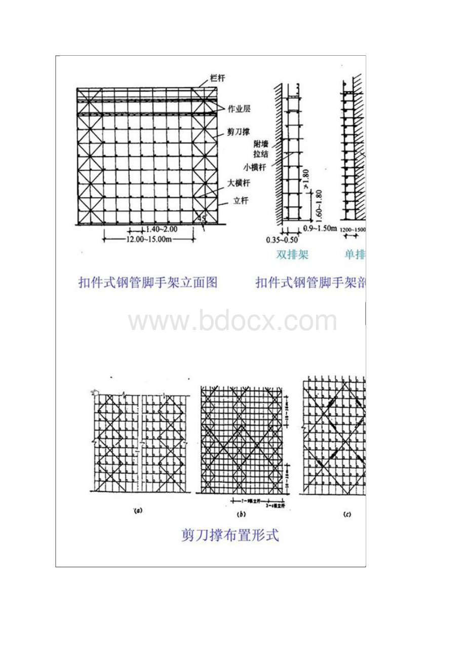 脚手架图解Word下载.docx_第2页