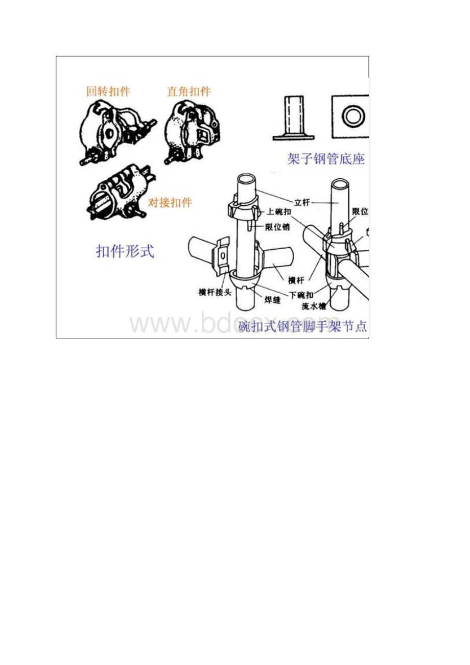 脚手架图解Word下载.docx_第3页