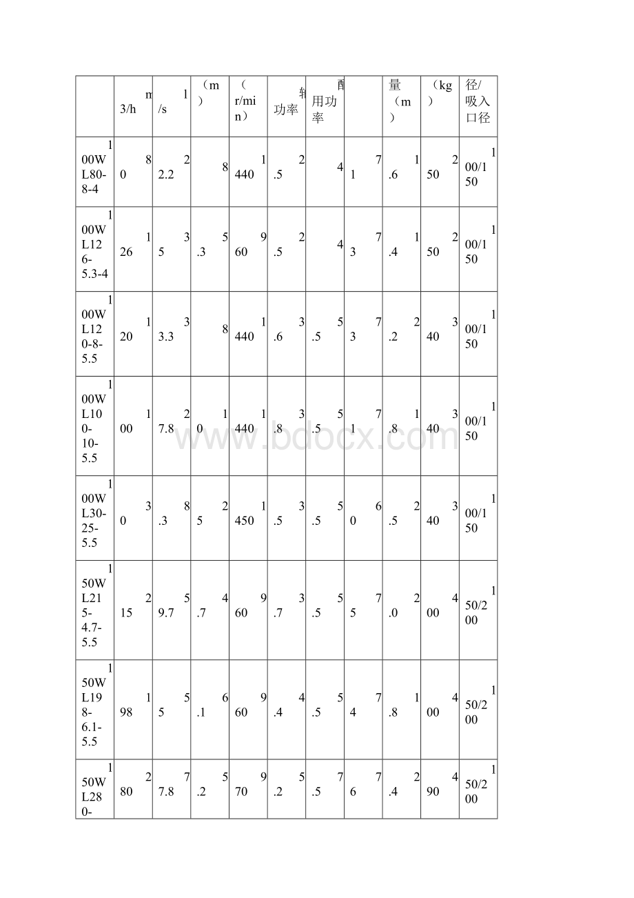 各种水泵型号及参数.docx_第2页