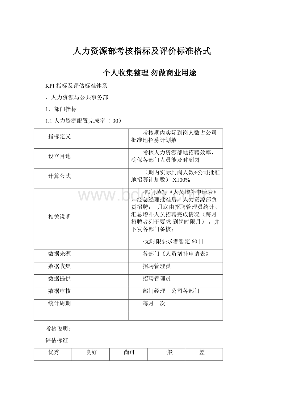 人力资源部考核指标及评价标准格式Word格式文档下载.docx_第1页