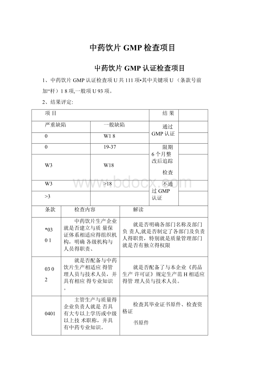 中药饮片GMP检查项目Word下载.docx_第1页