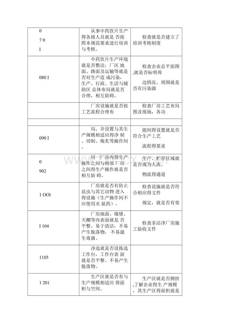 中药饮片GMP检查项目Word下载.docx_第3页