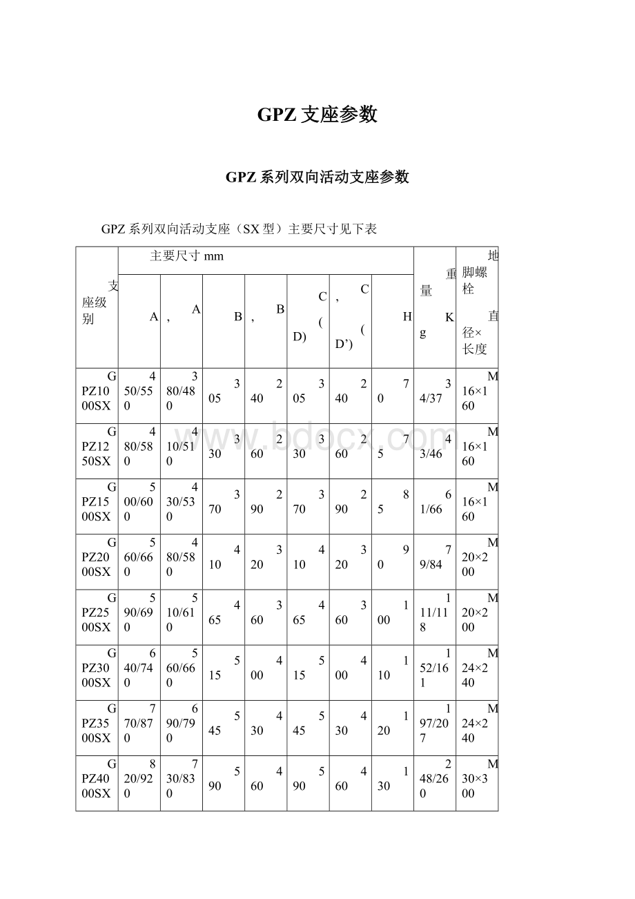 GPZ支座参数Word文件下载.docx_第1页