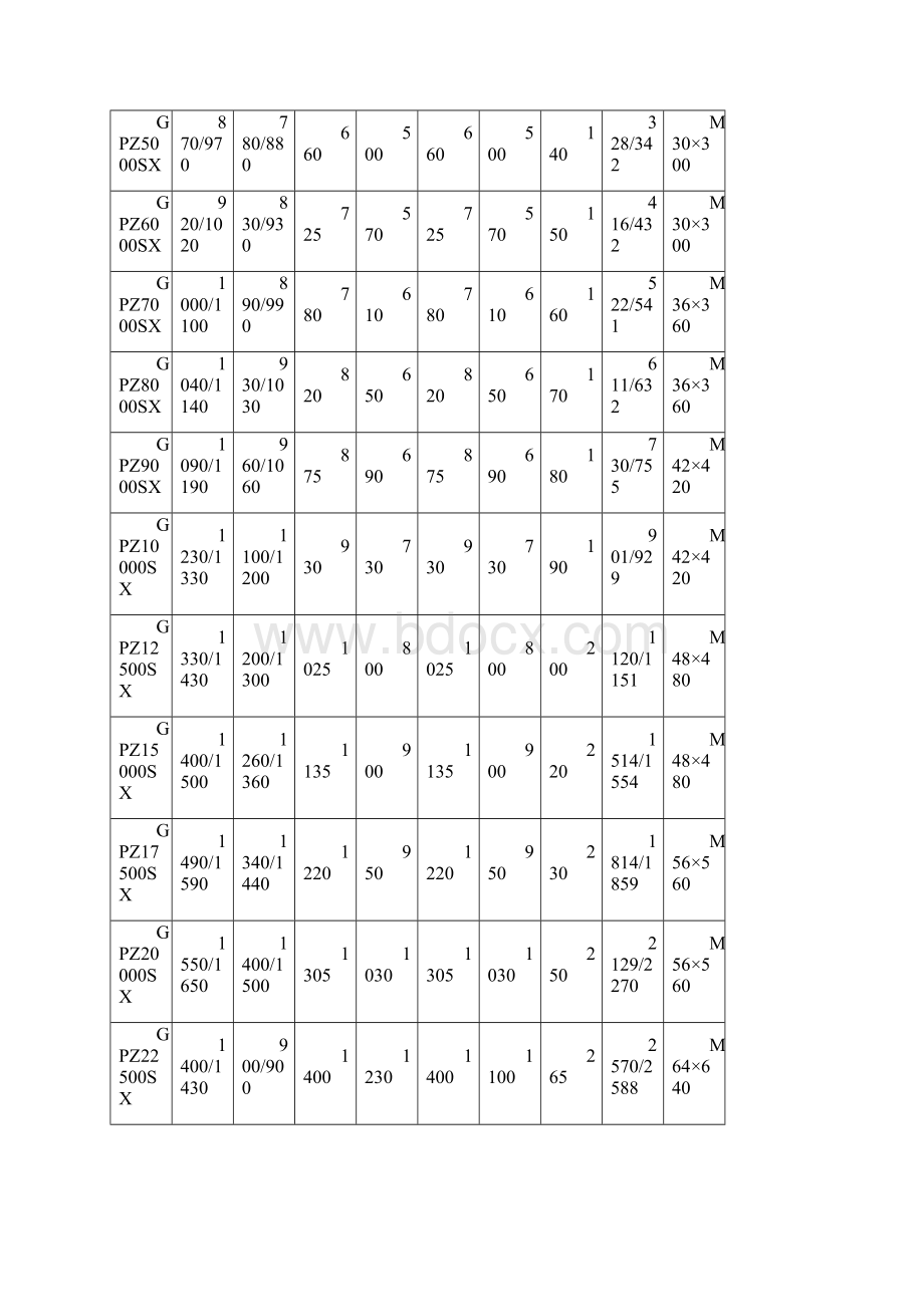 GPZ支座参数Word文件下载.docx_第2页