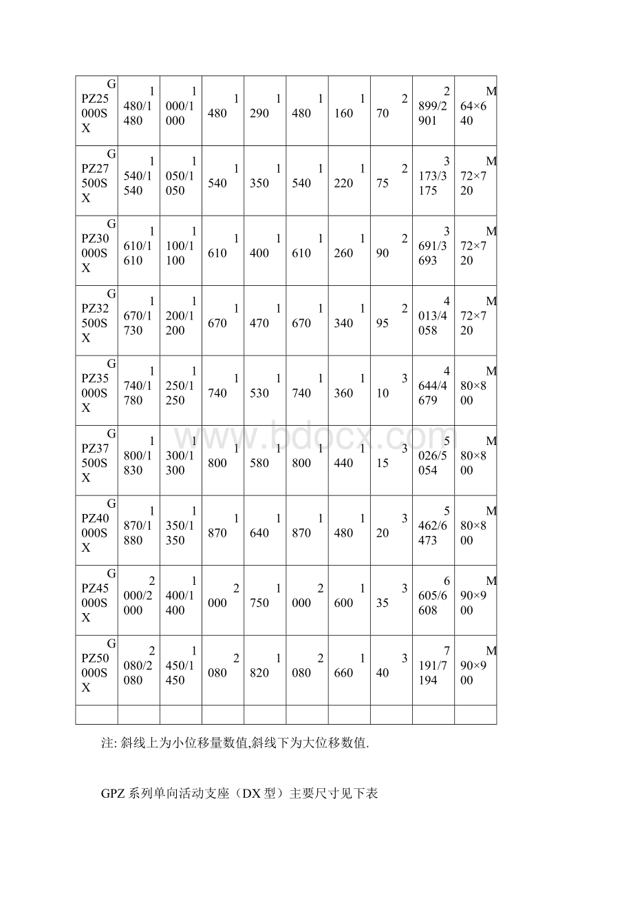 GPZ支座参数Word文件下载.docx_第3页