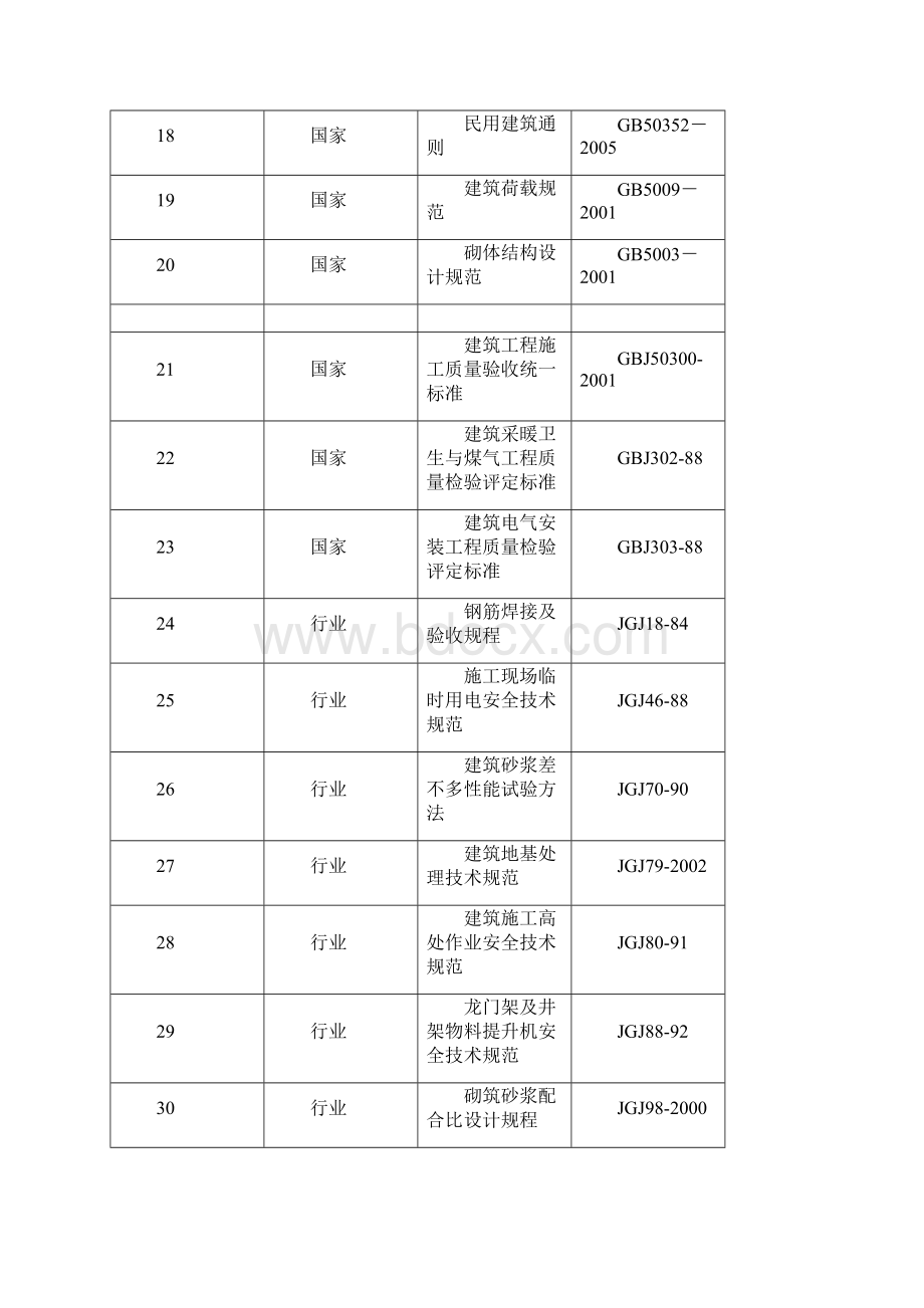 某住宅楼施工组织设计.docx_第3页